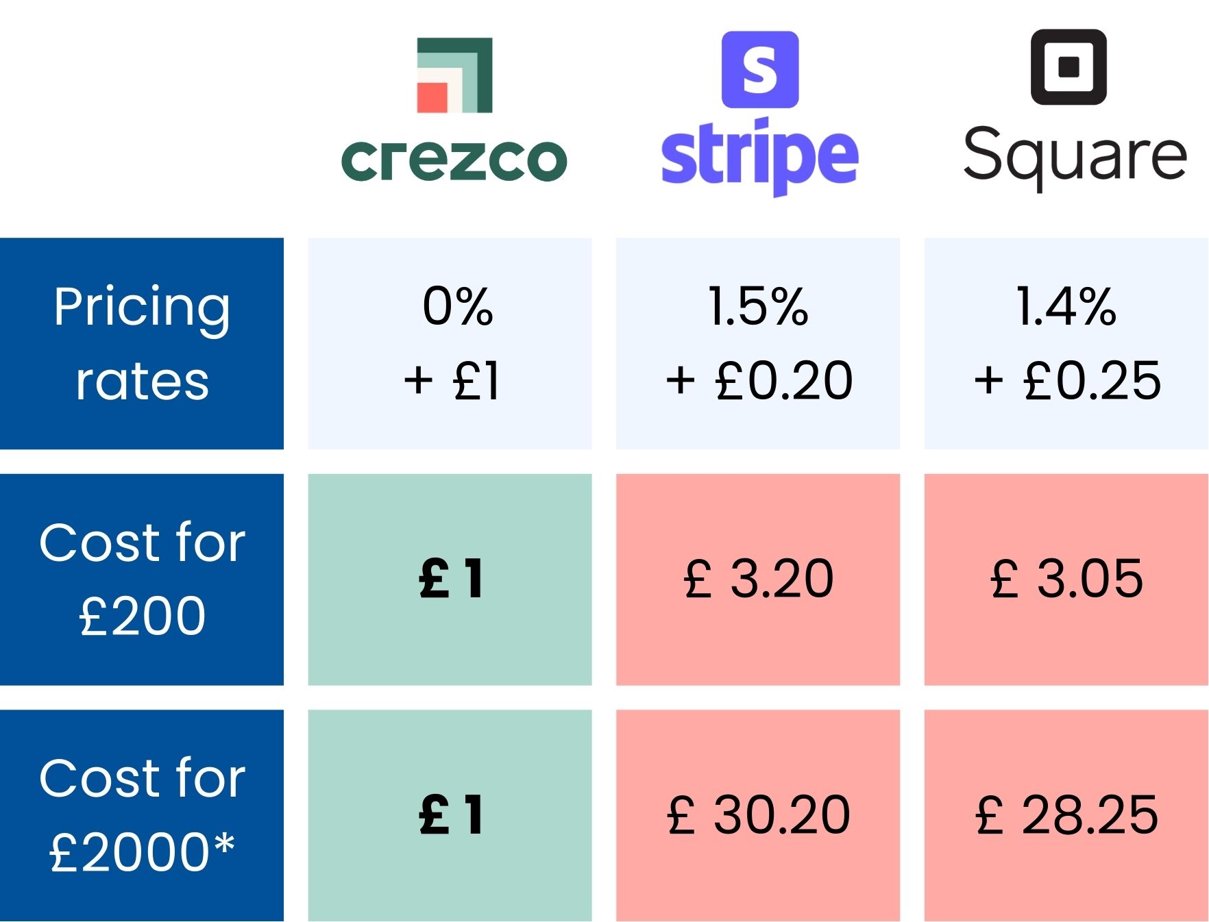 Crezco Promo 2 Price comparisson Job Management App Works on Mobile
